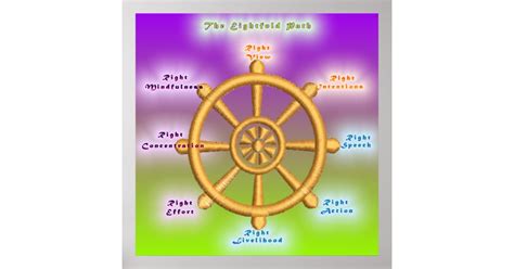 The Noble Eightfold Path (Dharma Wheel) Poster | Zazzle