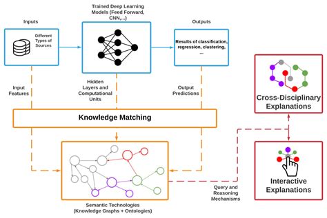 Information | Free Full-Text | On the Integration of Knowledge Graphs