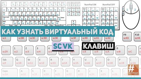 Как узнать виртуальные коды клавиш | sc vk - YouTube