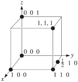 coordinates  selected points   unit cell  number refers