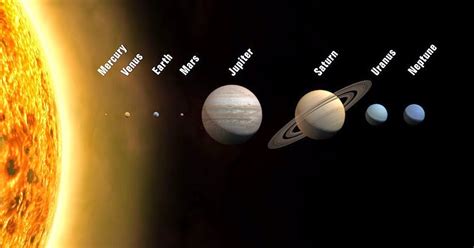 Science online: The solar system and the milky way galaxy