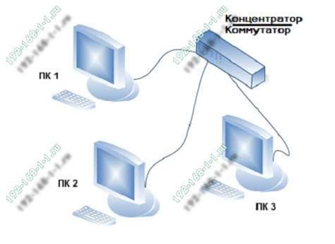 Чем отличается коммутатор от концентратора — Отличаем
