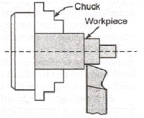 lathe operations step turning engineering tutorials