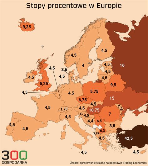 Stopy procentowe w Europie. Tak wypada Polska na tle innych krajów