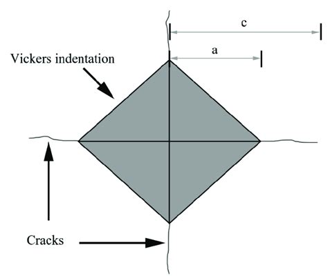 schematic diagram   indentation  scientific diagram