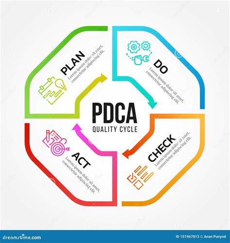 Plano Da PDCA Fazer Cheque Ação Diagrama De Qualidade Diagrama De Ciclo