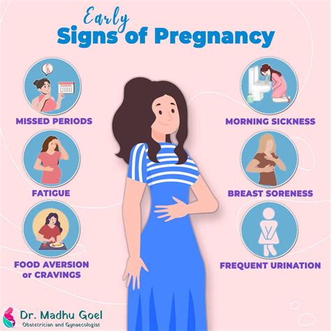 Navigating the First Trimester: Your Body, Your Baby - Dr. Madhu Goel