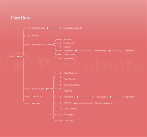 Mobile app for Pocketnote on Behance