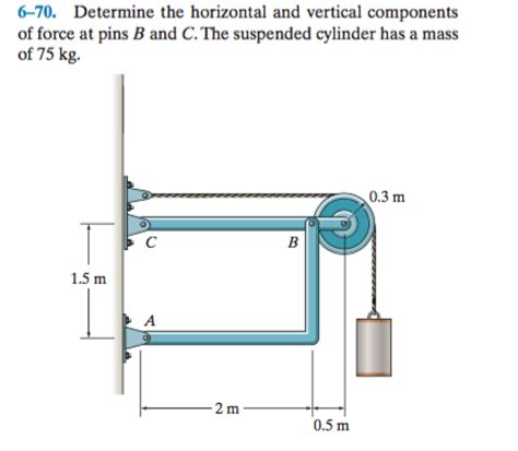 Solved Determine the horizontal and vertical components of | Chegg.com