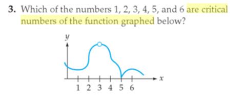 calculus find critical point  graph observation mathematics stack