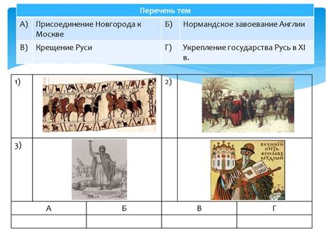 Типовые задания. История. ВПР. 6 класс - презентация онлайн