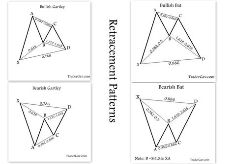 My Harmonic trading guide