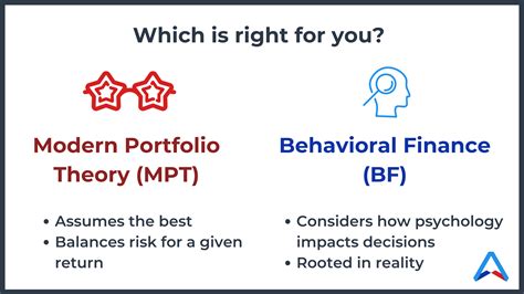 modern portfolio theory  behavioral finance understanding
