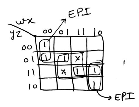 Essential Prime Implicants
