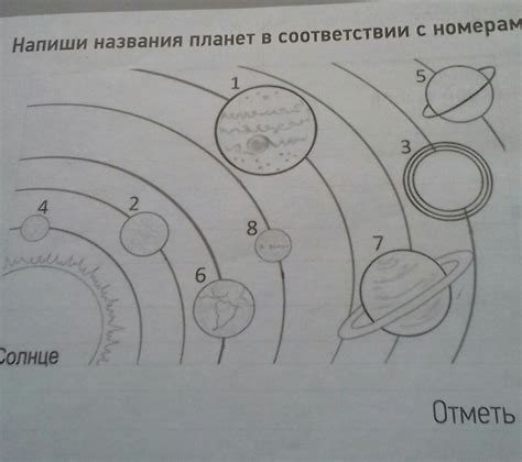 напиши названия планет - Школьные Знания.com