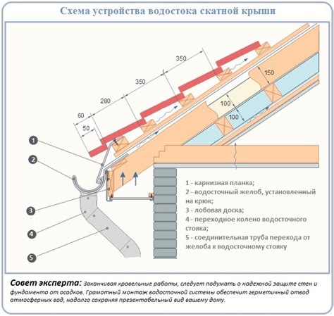 Отливы для крыши: устройство и правильная установка слива, виды конструкций