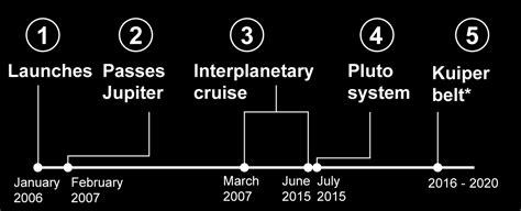 Pluto revealed - Los Angeles Times