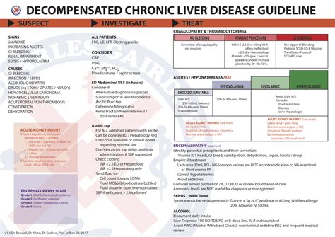 decompensated chronic liver disease guideline charlies ed