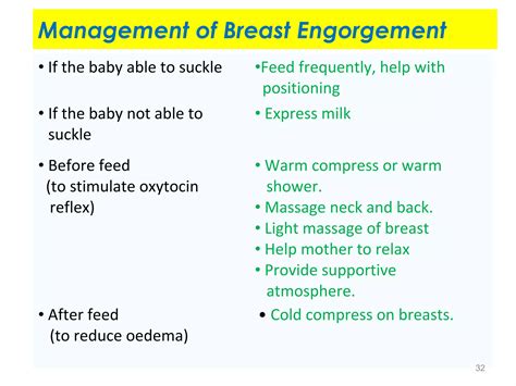 Sesi 12 Breast and nipple conditions | PPT