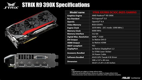 Sapphire AMD Radeon R9 8gb 390X Hashrate