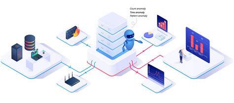 User Behavior Analytics (UBA) - CyberHoot