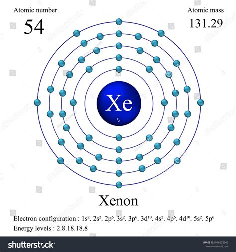 Xenon Atomic Structure Has Atomic Number Stock Vector (Royalty Free