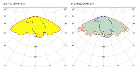GALAD Победа LED-100-ШБ1/К50: результаты испытаний светильника | статьи ...