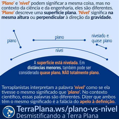O Que Significa Nível - “Plano” vs “nível” – TerraPlana.ws