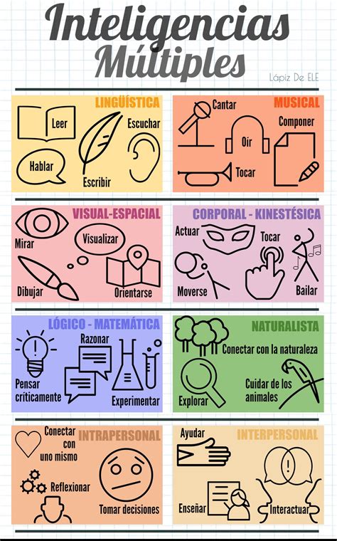 Teste De Inteligências Multiplas