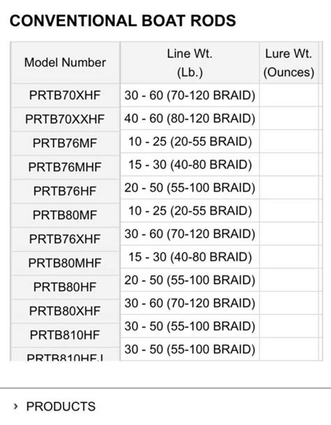 braid  mono rod ratings bloodydecks