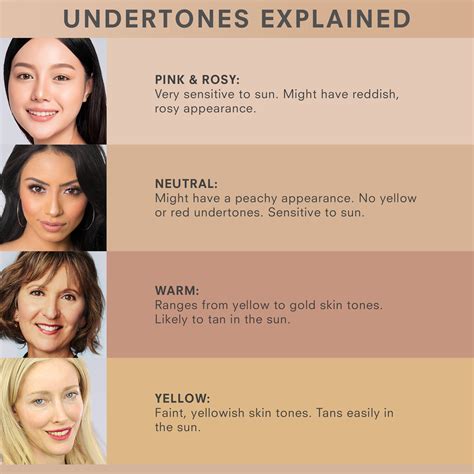 how to tell your undertone 6