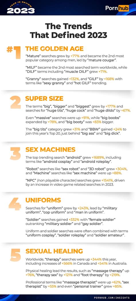 Pornhub підсумки 2023 року - що дивились в Україні та світі