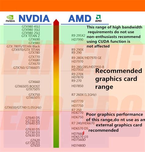 EXP GDC Beast "Mini PCI-E Version" V8 - External GPU for Laptop