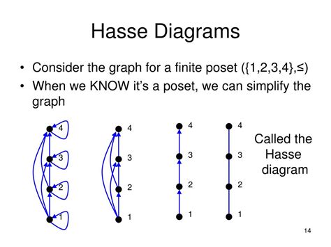 PPT - Partial Orderings PowerPoint Presentation, free download - ID:419551