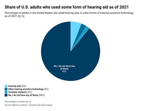 Hearing Loss Statistics and Facts (2025)