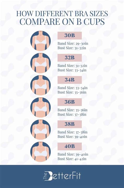 Bust Size To Bra Size at Stephanie Gaspard blog