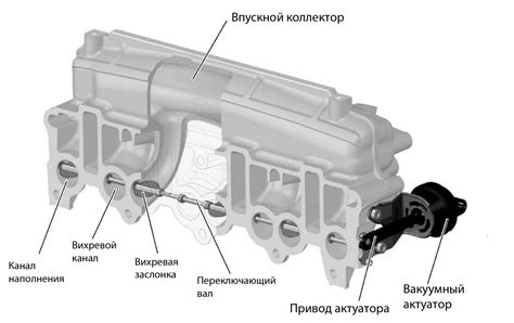 Программное удаление вихревых заслонок » Чип-тюнинг авто в Чернигове