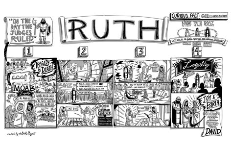 What Is The Moral Of The Story Of Ruth In The Bible at Darcy Simoi blog