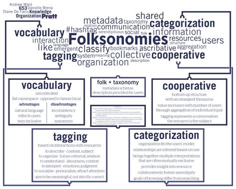 librarians guide  folksonomies infoshow