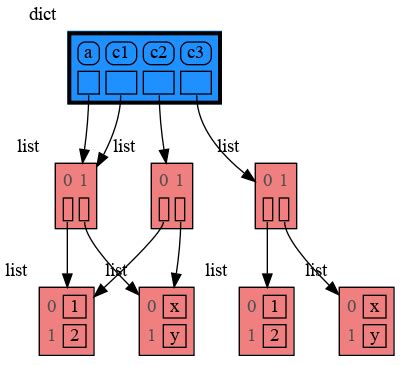 python - How do I clone a list so that it doesn't change unexpectedly ...