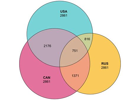 4. Create Venn Diagram in Dashboard