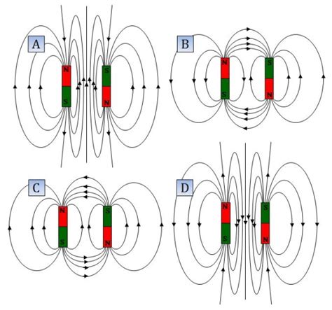 Magnetic field lines Practice Problems Online | Brilliant