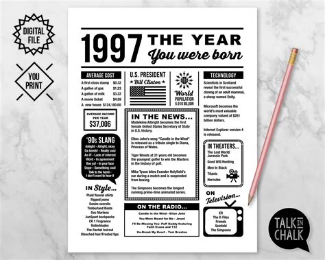 1997 the Year You Were Born PRINTABLE Born in 1997 PRINTABLE - Etsy