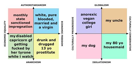 Each quadrant's best past sexual experience (8 quadrant) : r