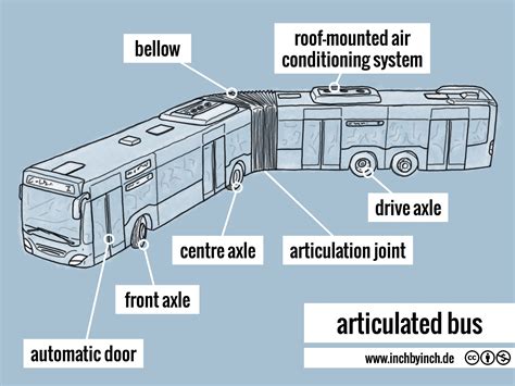 Articulated Bus Weight at Janice Bowen blog