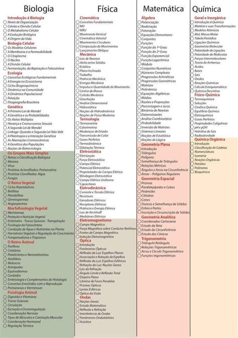 Todas As Materias Do Enem - Todas Matérias pt1 | Estudos para o enem, Planos de estudo enem, Enem