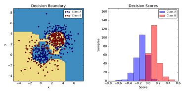 scikit-learn: machine learning in Python — scikit-learn 0.17.1 ...