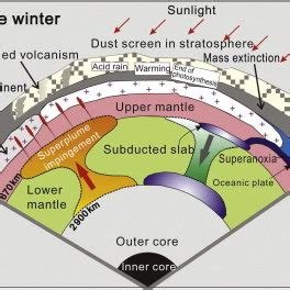 Supercontinent breakup initiated by superplume rising from the ...