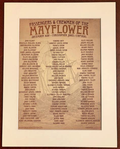 Amazon.com: Commemorative Mayflower Passenger List 1620 Poster Custom