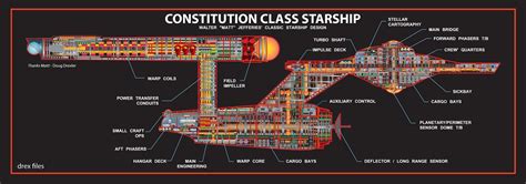 Nerdovore: Star Trek Maps